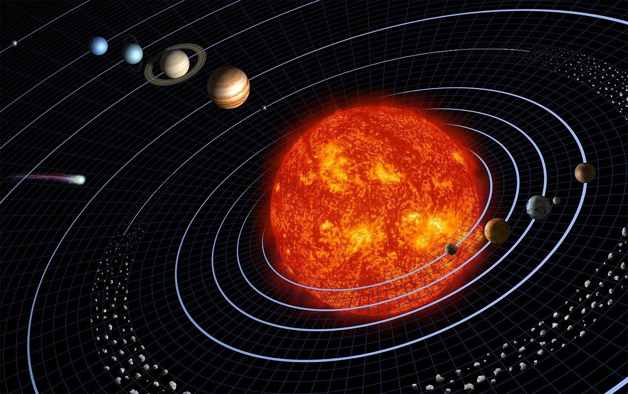 relação dos planetas com os elementos